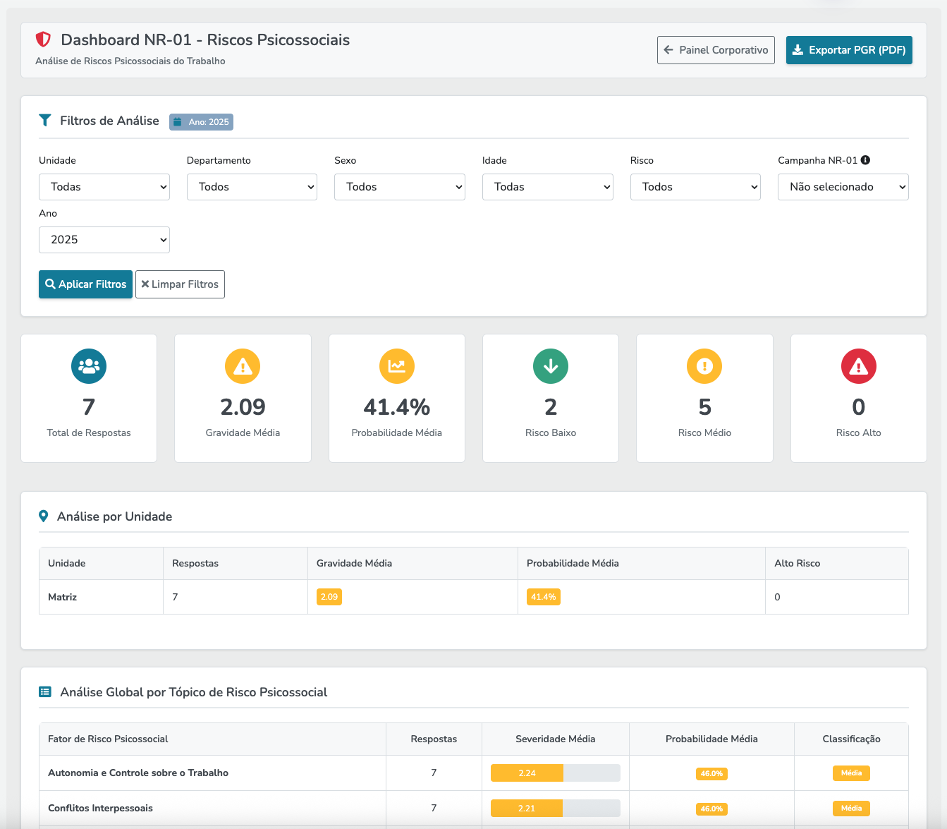 Dashboard NR-1 com indicadores de saúde ocupacional da S2 Health